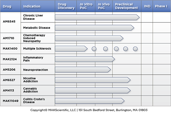 Drug Pipeline